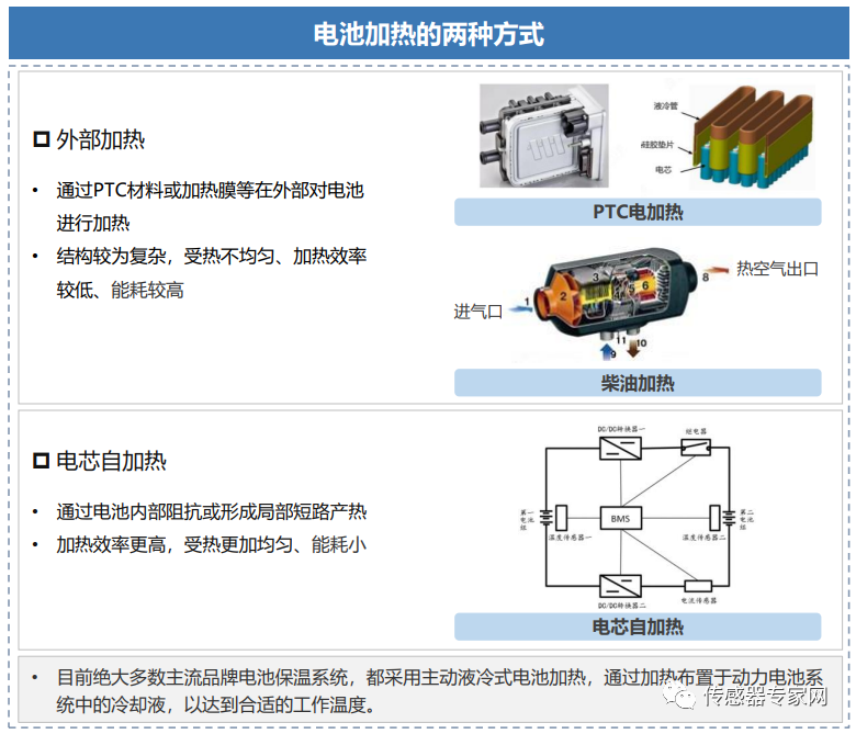 新能源汽车