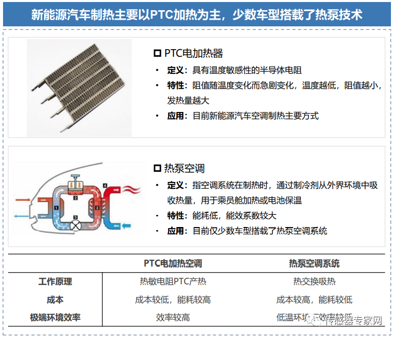 新能源汽车