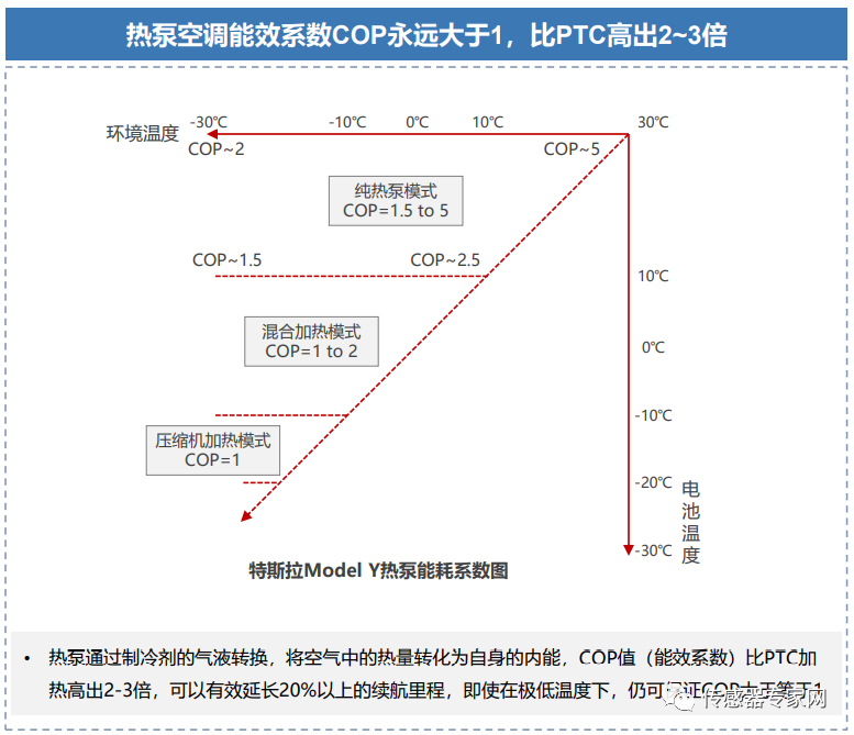 新能源汽车