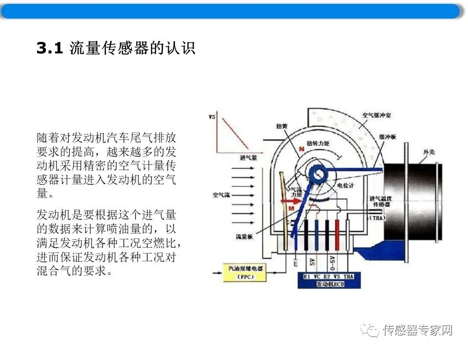 流量传感器