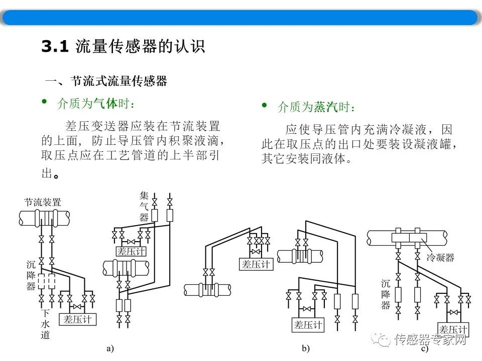 流量传感器