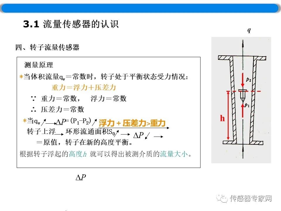 传感器