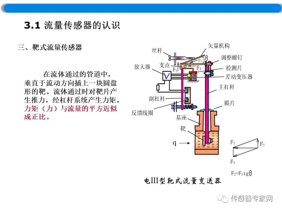 流量传感器