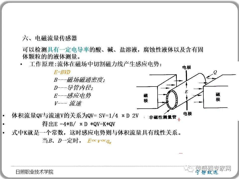 流量传感器