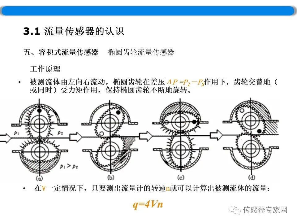 流量传感器