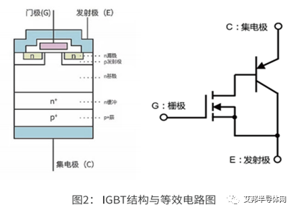 IGBT