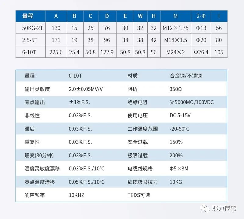 称重传感器