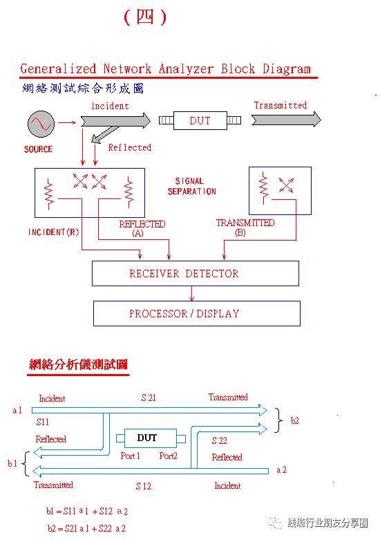 参数