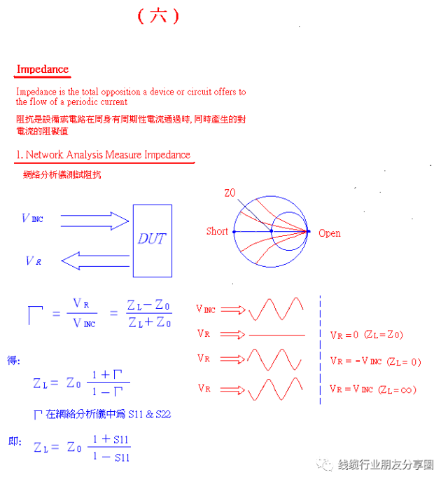 参数