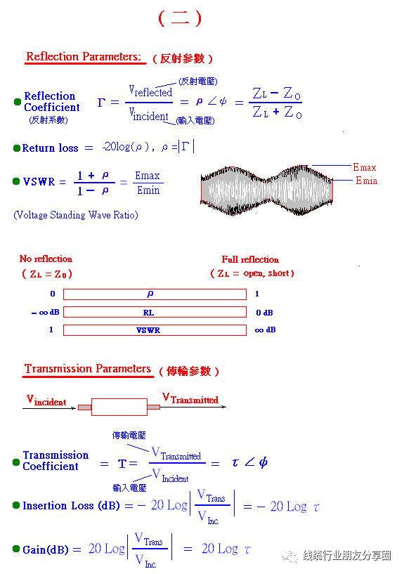 参数