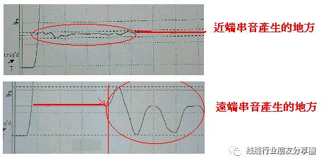 参数