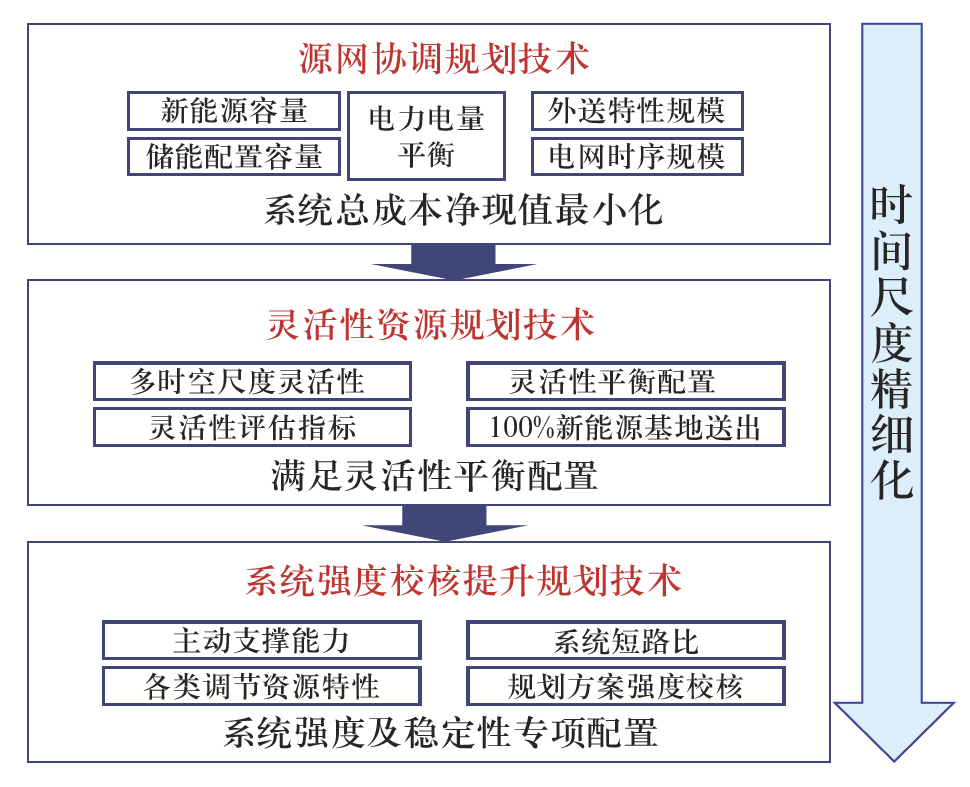 电源