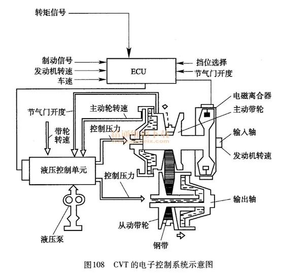 电机