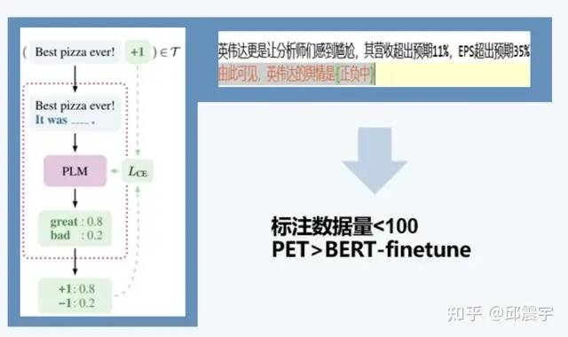 人工智能