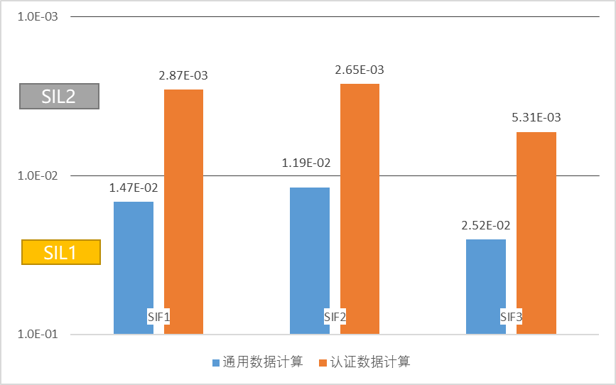 数据