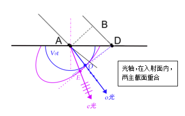 元器件