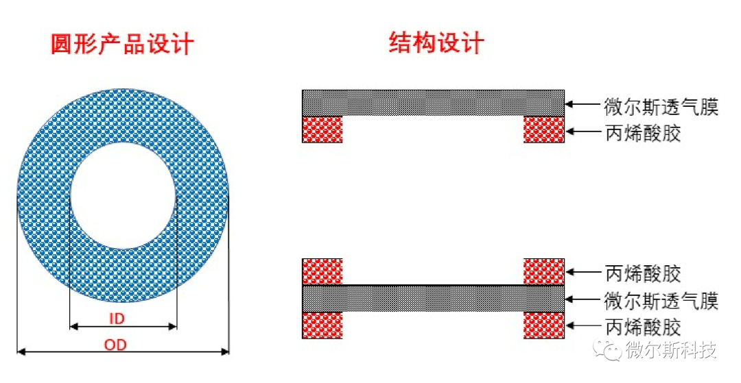 传感器