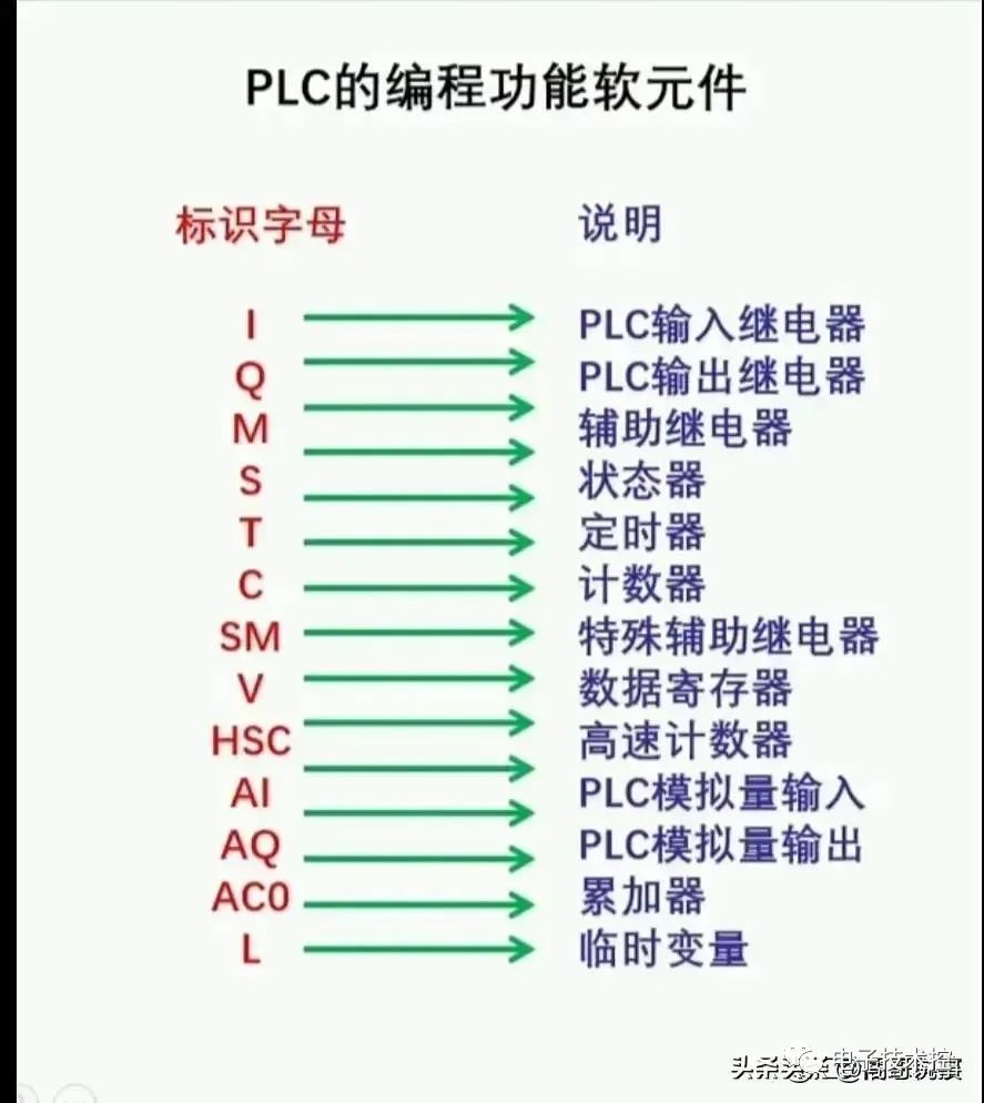 光电开关