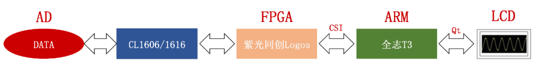 FPGA