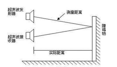 传感器