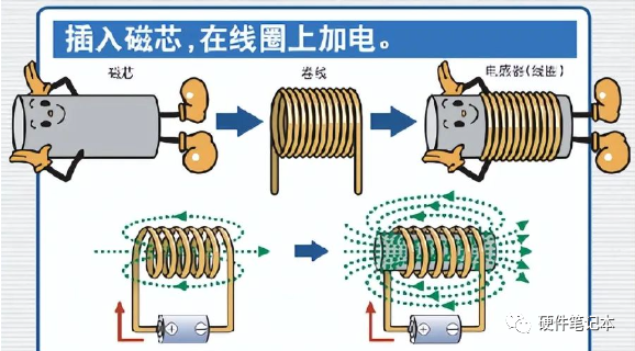 线圈