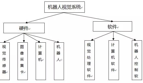 滤波器