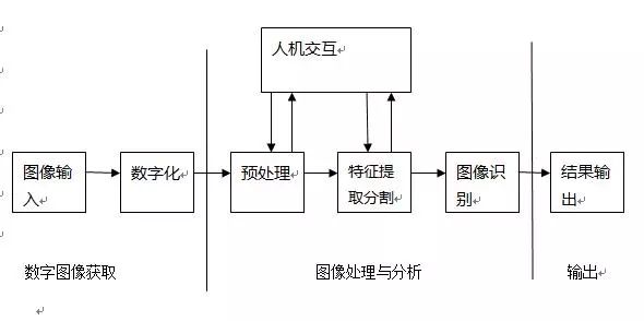 视觉系统