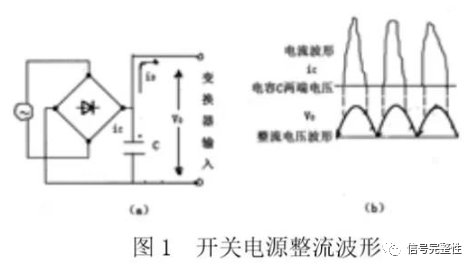 纹波