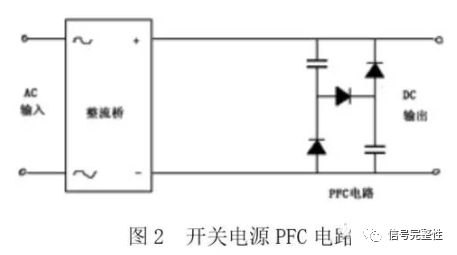 电源完整性