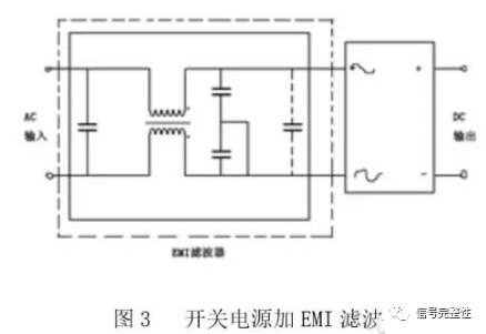 电源完整性