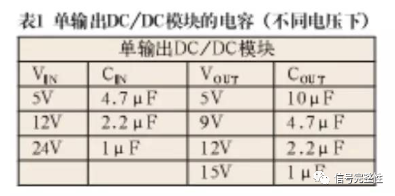 纹波