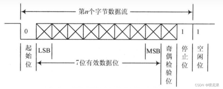 通信