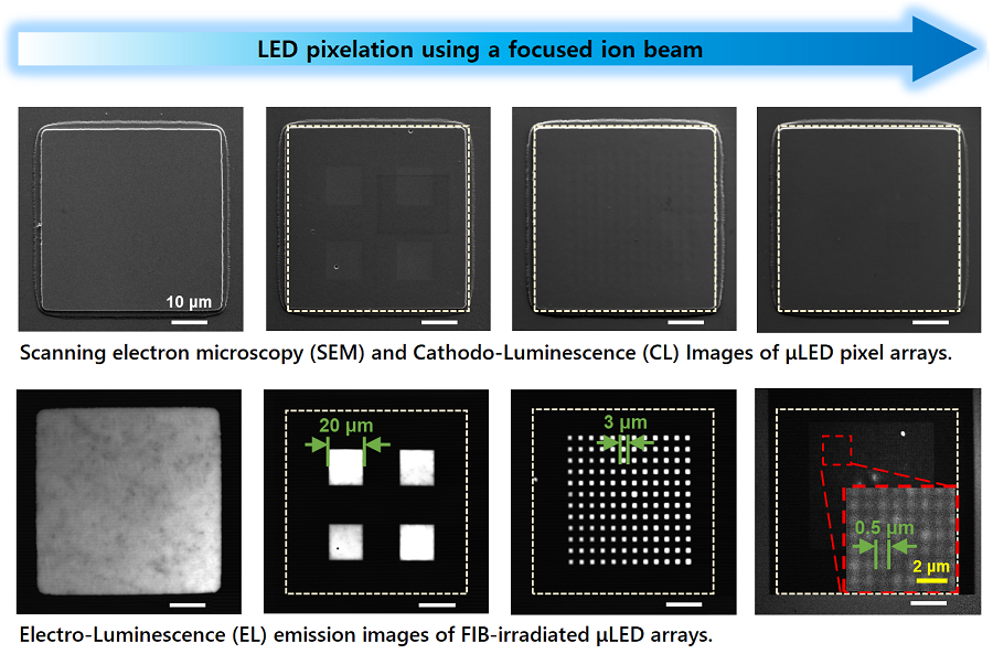 Micro LED