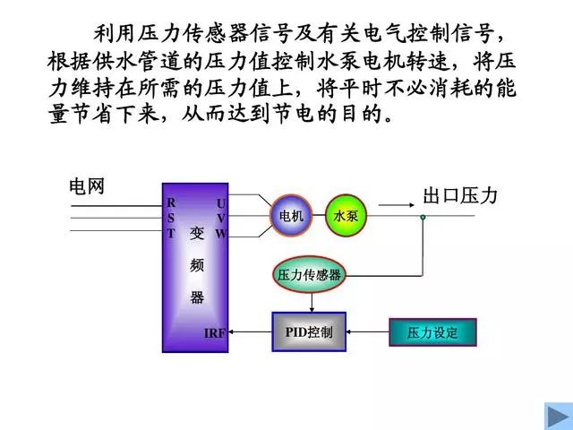 供水系统