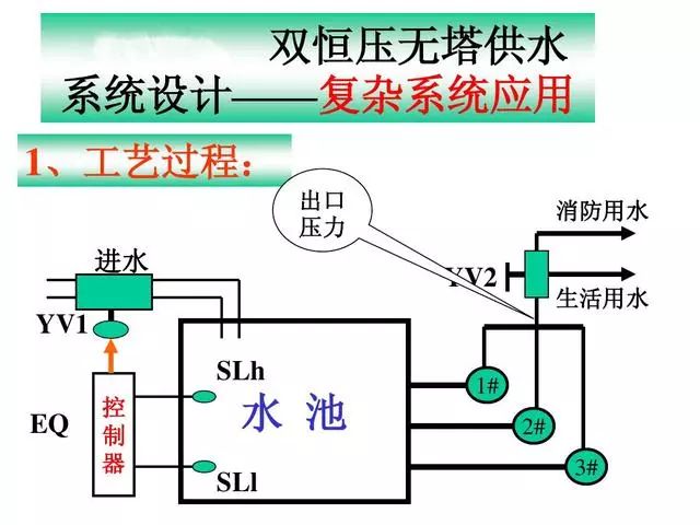 供水系统