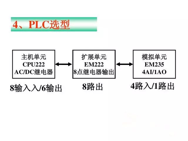 供水系统