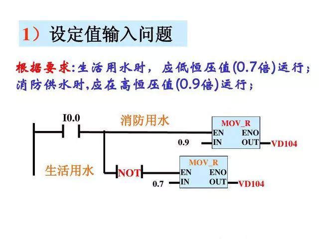 供水系统