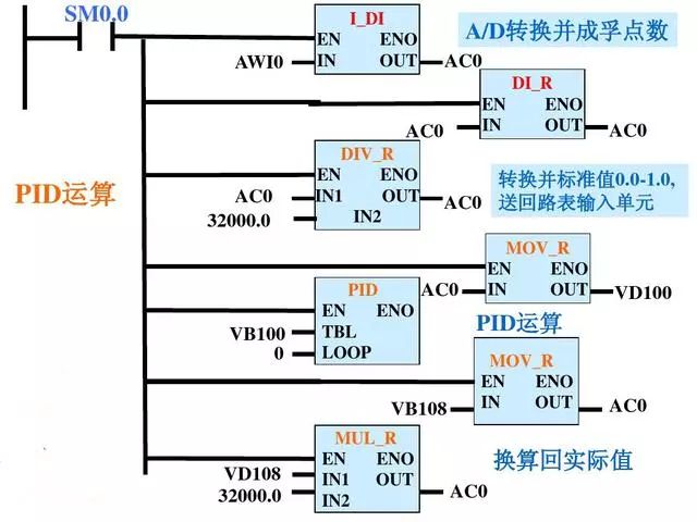 供水系统