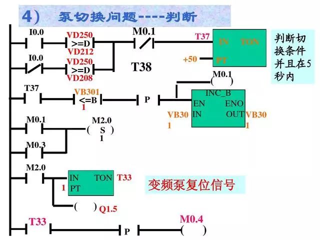 供水系统