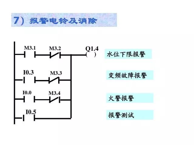 供水系统