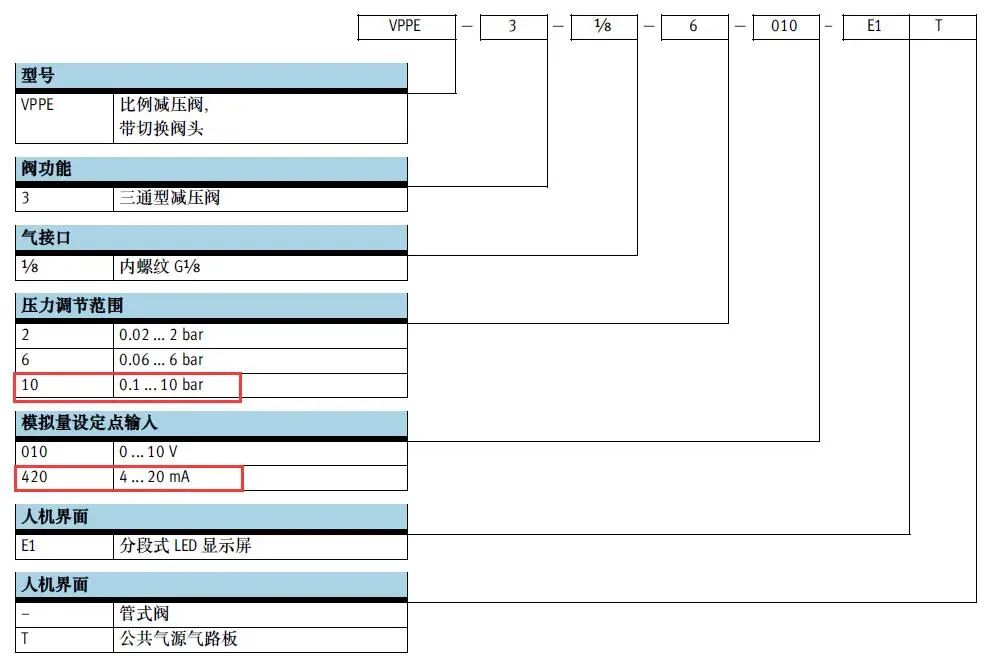 模拟量