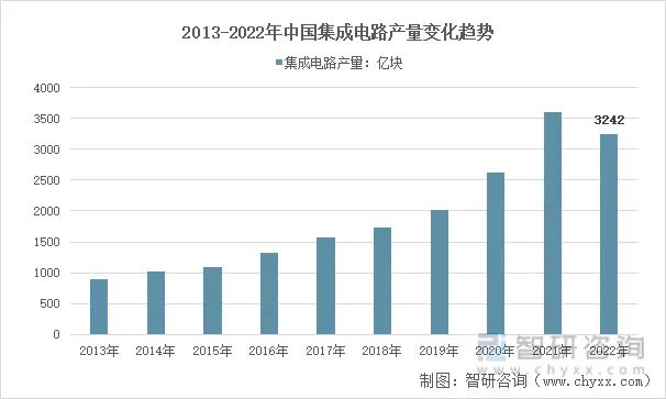 新能源汽车