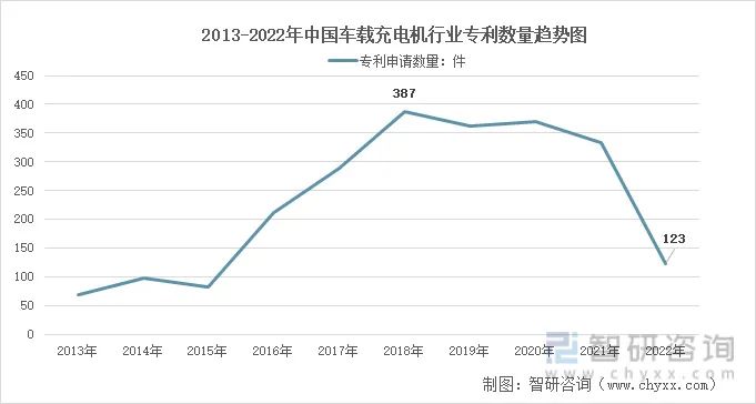 新能源汽车