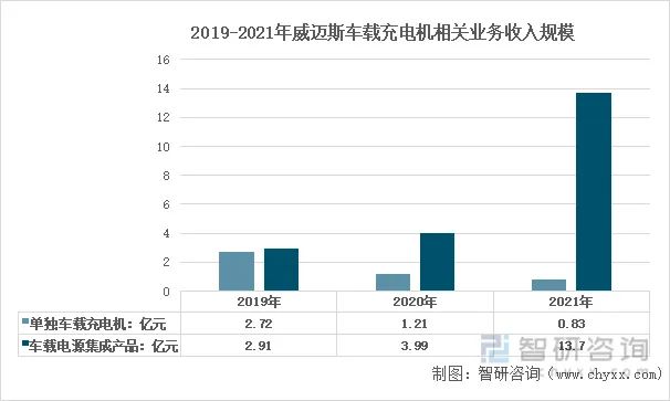 新能源汽车