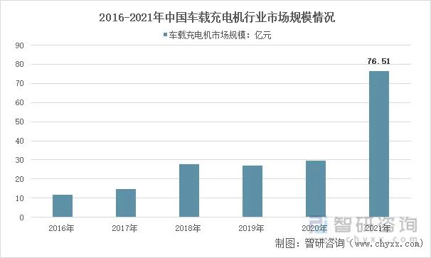 新能源汽车