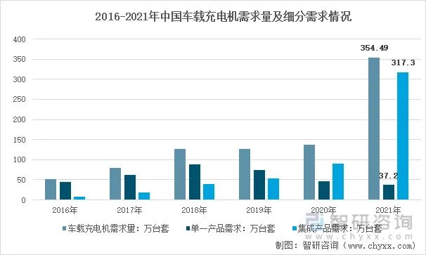 新能源汽车