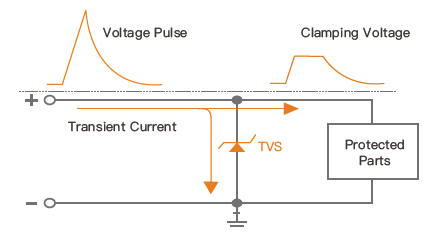TVS二极管