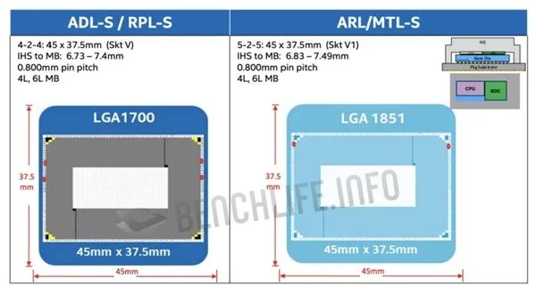 DDR5