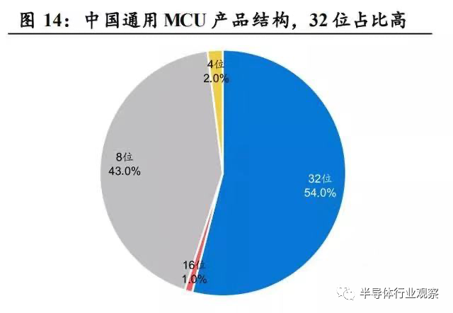 协处理器