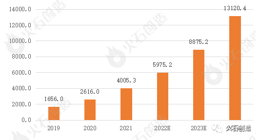 智能网联